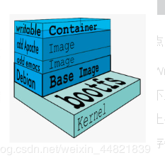 Docker 镜像分层图