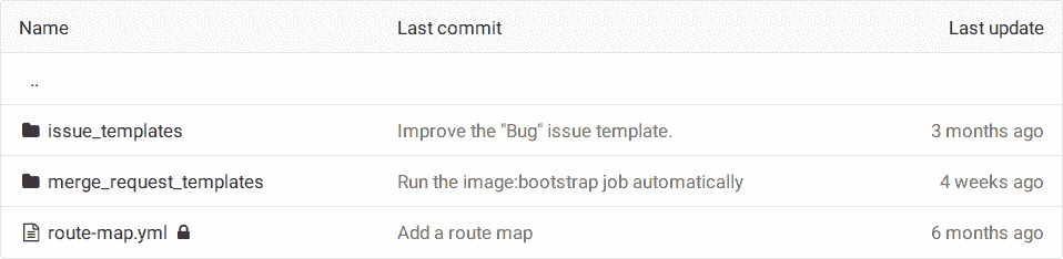 Repository view