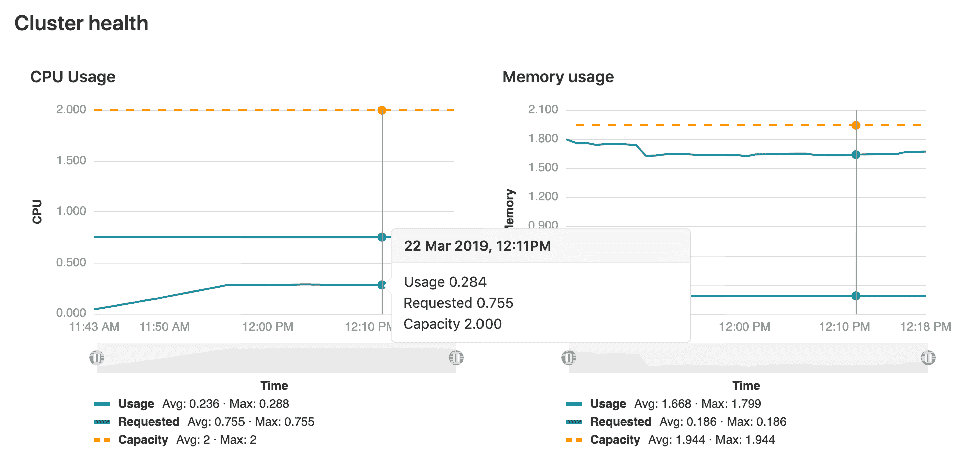 Cluster Monitoring