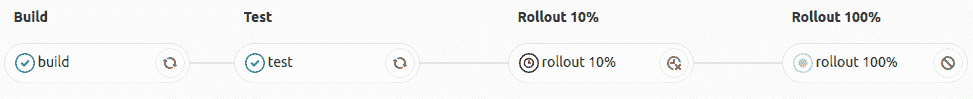 Pipelines example