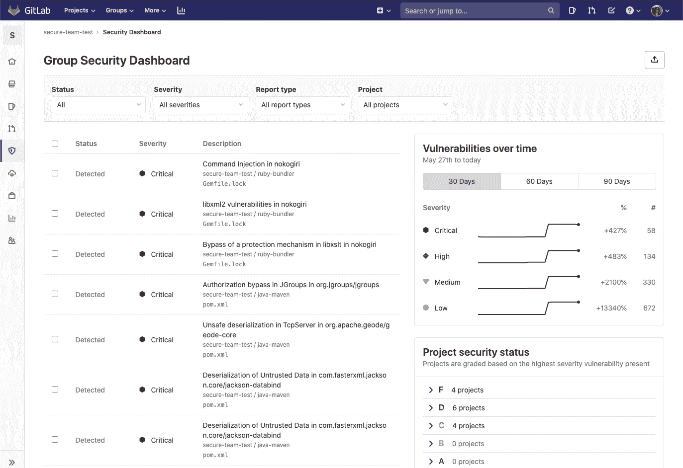 Dashboard with action buttons and metrics