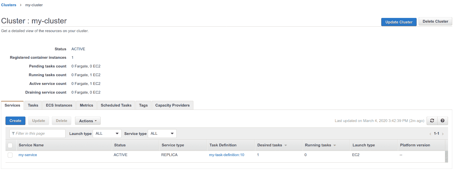 AWS ECS dashboard