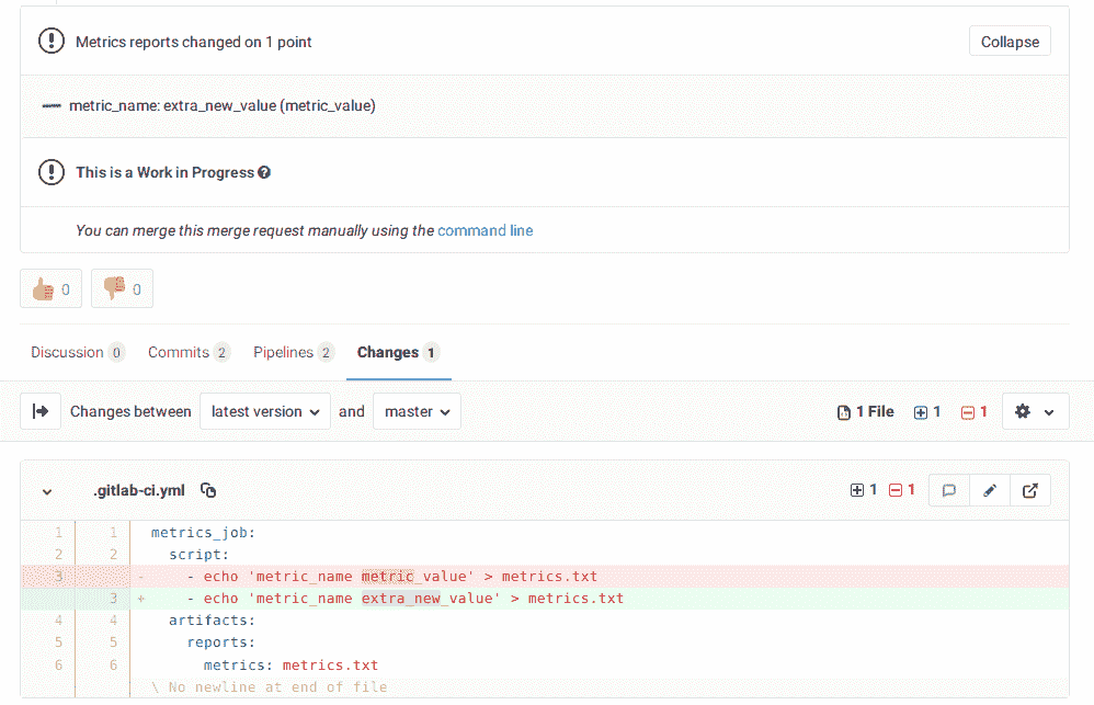 Metrics Reports