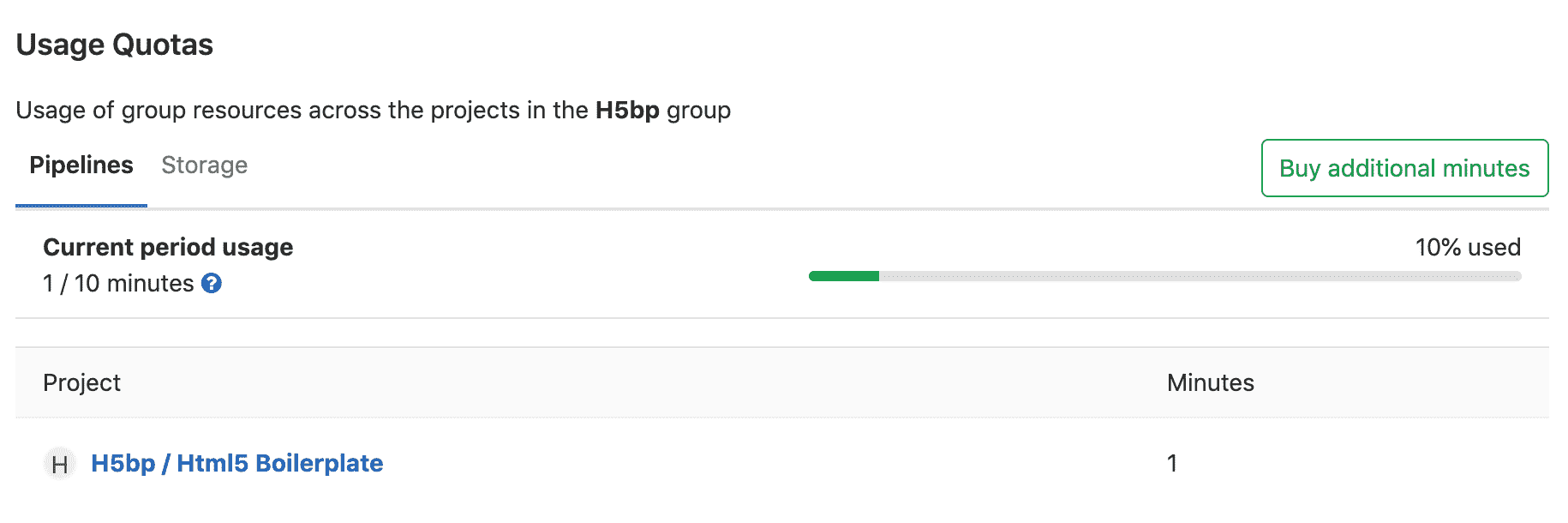 Group pipelines quota