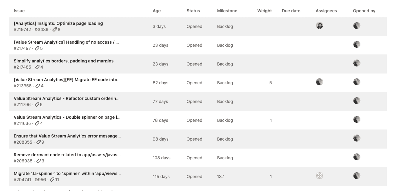 Issues table
