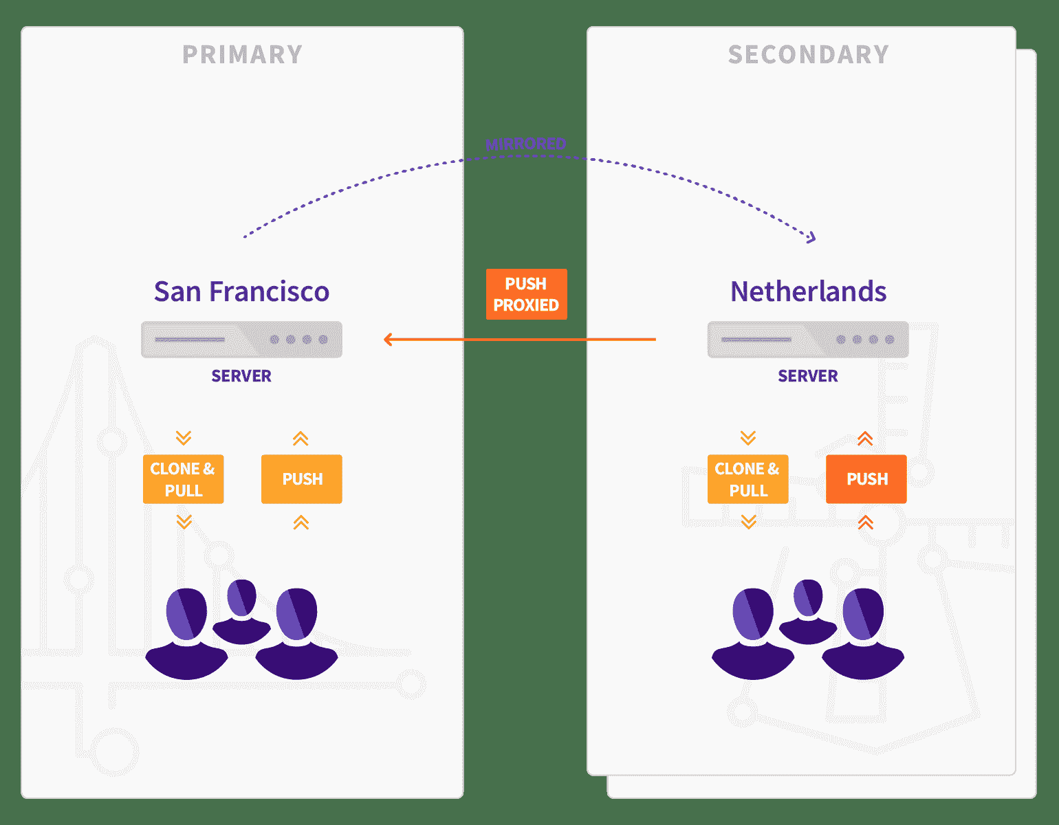 Geo overview