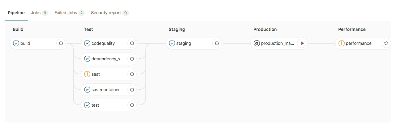 Staging enabled