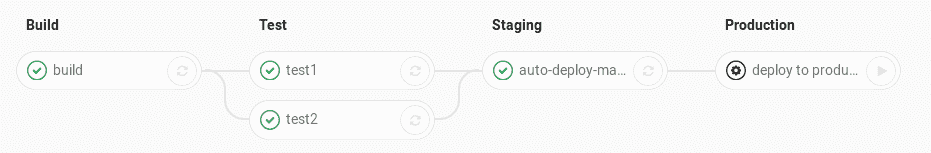 Pipelines example