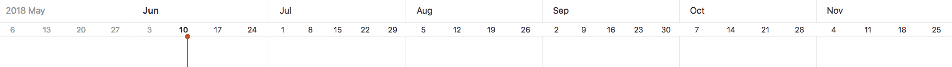 roadmap date range in months