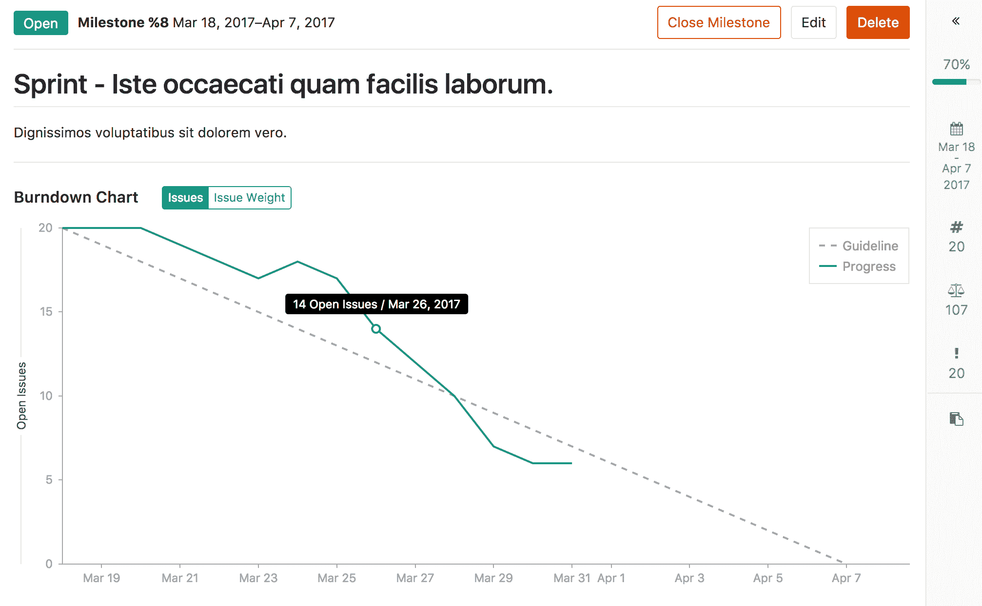 burndown chart