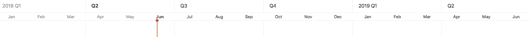 roadmap date range in quarters