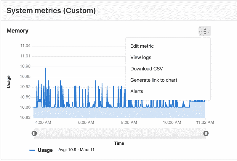 Edit metric