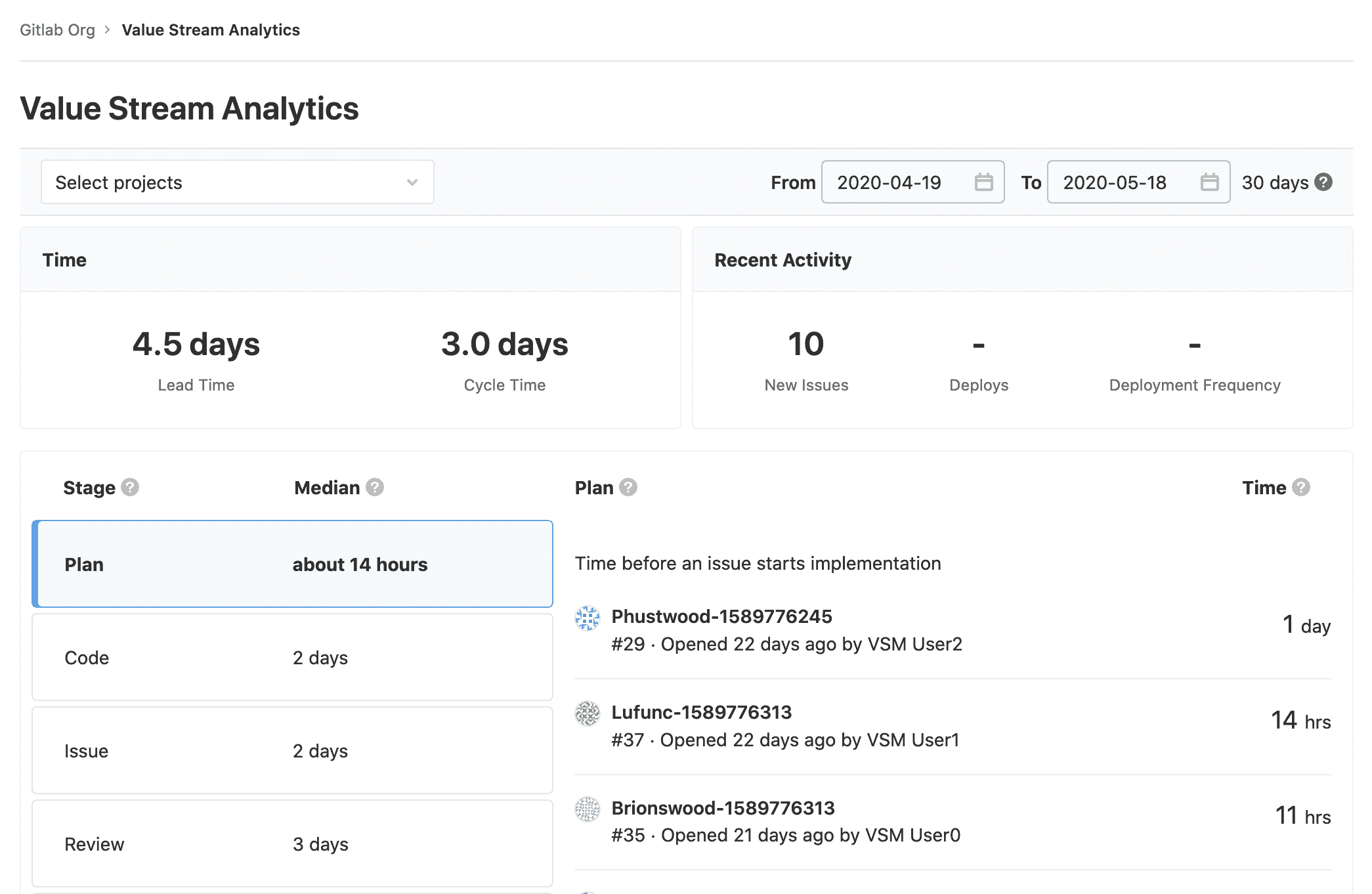 Value stream analytics time metrics
