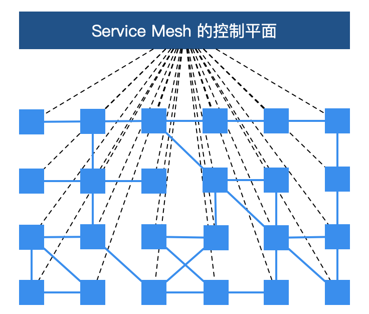 服务网格架构