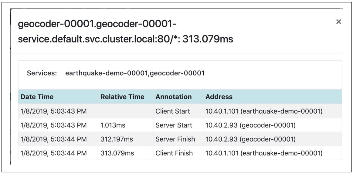 Geocoder_zipkin2
