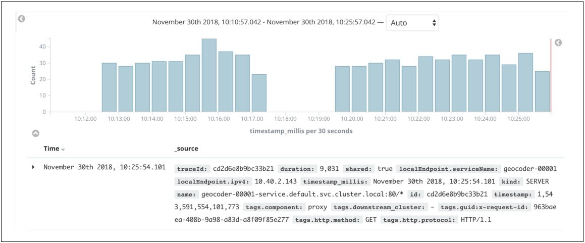 Geocoder