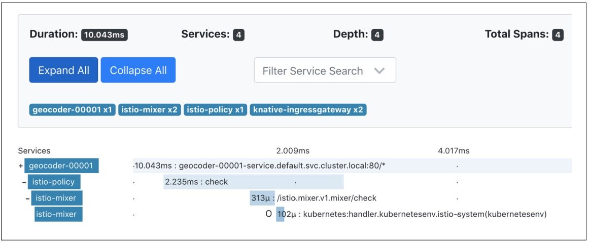 Geocoder_zipkin1