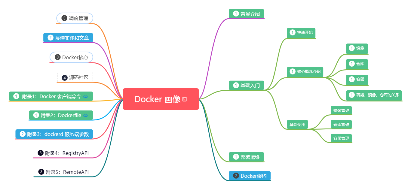 Docker 画像