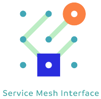 servicemeshinterface
