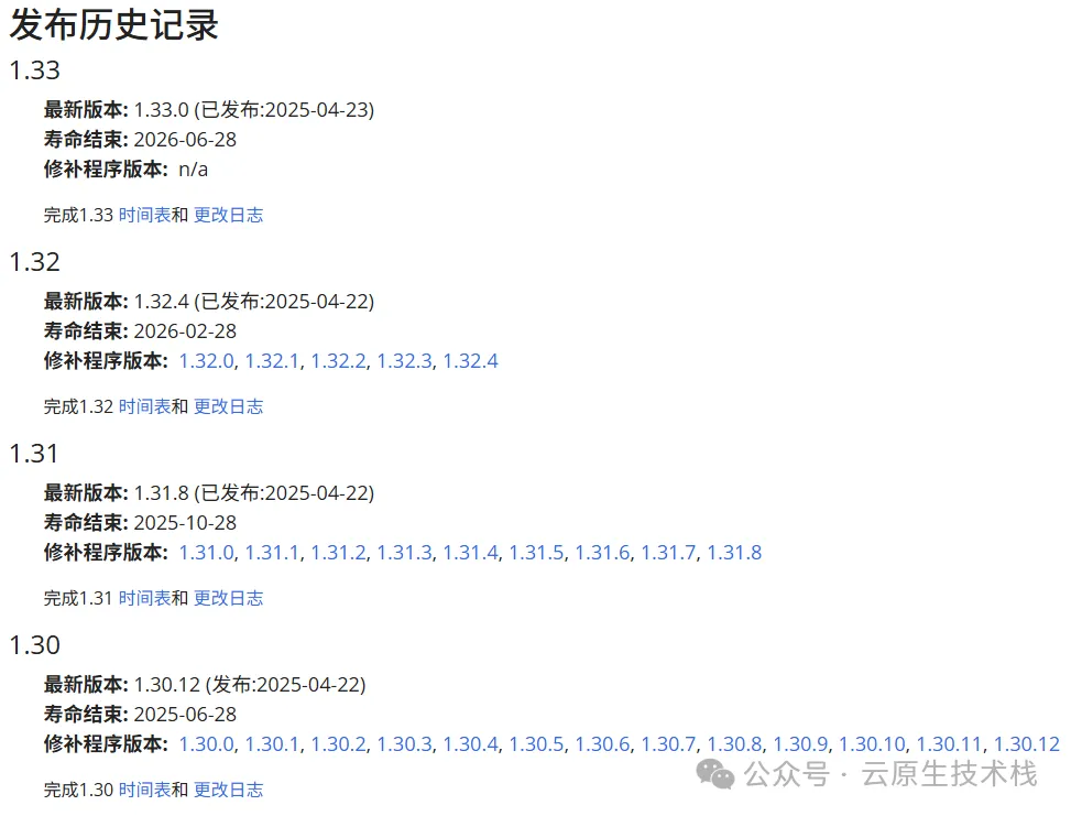 k8s-support-version.webp